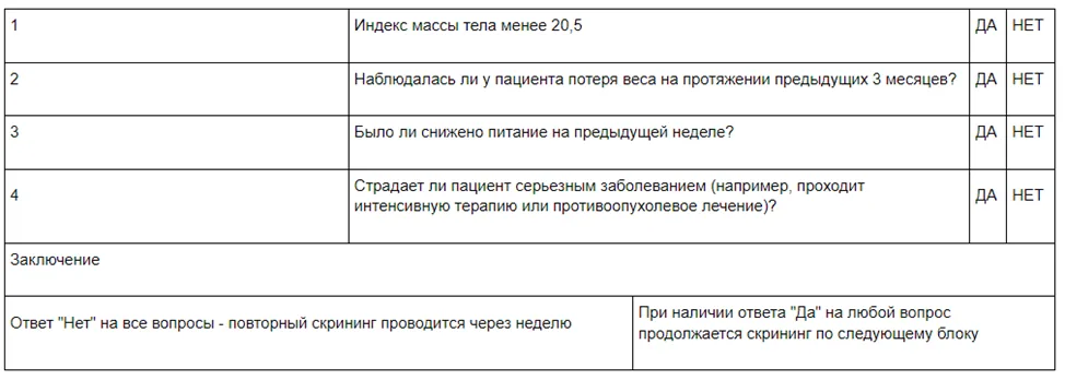 Приложение Г1 - Г... Шкалы оценки, вопросники — Рак гортани