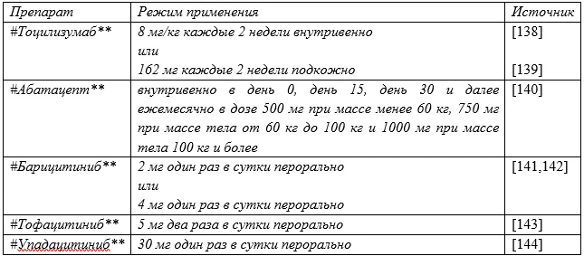 3. Лечение — Системная красная волчанка