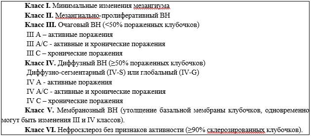 Приложение А3. Справочные материалы — Системная красная волчанка
