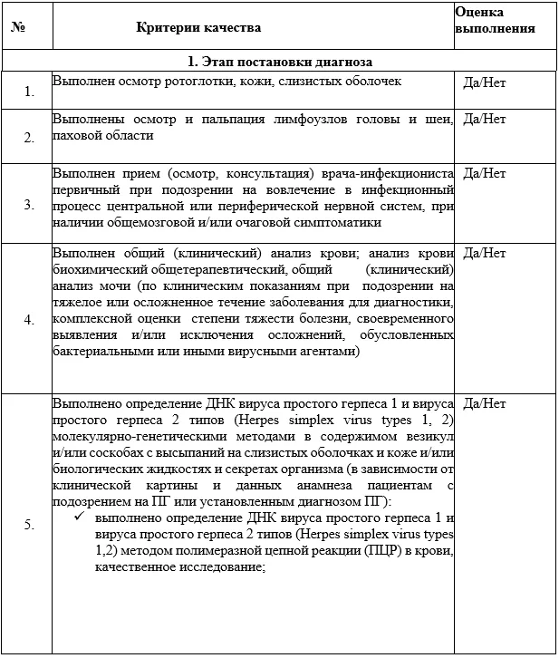 Критерии оценки качества медицинской помощи — Простой герпес (ПГ) у взрослых