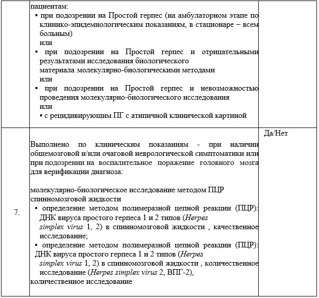 Критерии оценки качества медицинской помощи — Простой герпес (ПГ) у взрослых