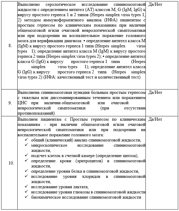 Критерии оценки качества медицинской помощи — Простой герпес (ПГ) у взрослых