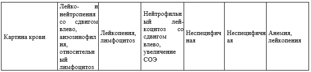 Приложение А3. Справочные материалы — Брюшной тиф (инфекция, вызванная Salmonella Typhi) у взрослых