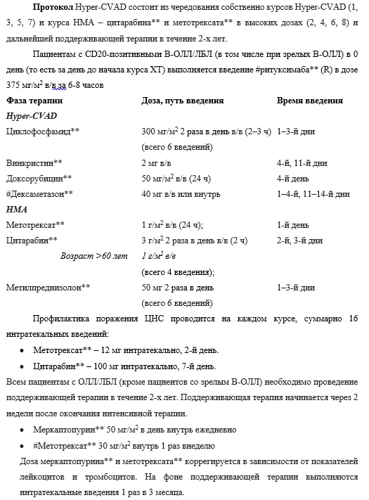 Приложение А3. Справочные материалы — Острые лимфобластные лейкозы