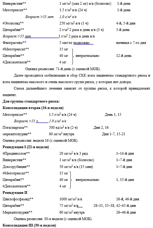 Приложение А3. Справочные материалы — Острые лимфобластные лейкозы