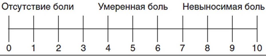 Приложение Г1 - Г... Шкалы оценки, вопросники — Опухоли средостения