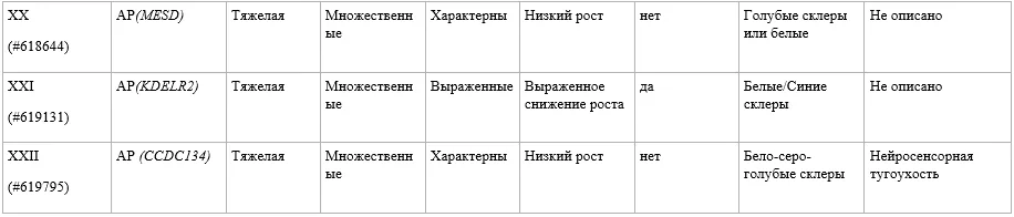 Приложение А3. Справочные материалы — Незавершенный остеогенез (Несовершенный остеогенез)