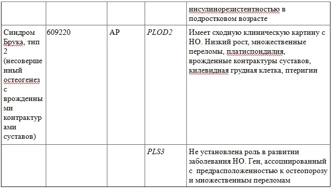 1.5 Классификация заболевания или состояния — Незавершенный остеогенез (Несовершенный остеогенез)