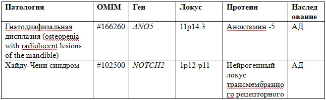 2.5 Иные исследования — Незавершенный остеогенез (Несовершенный остеогенез)