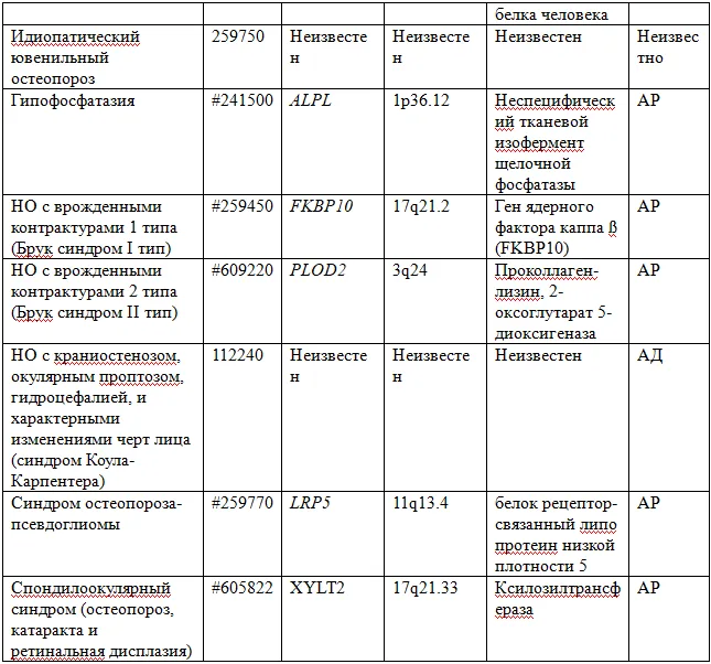 2.5 Иные исследования — Незавершенный остеогенез (Несовершенный остеогенез)