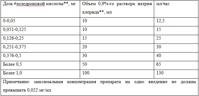 3. Лечение — Незавершенный остеогенез (Несовершенный остеогенез)
