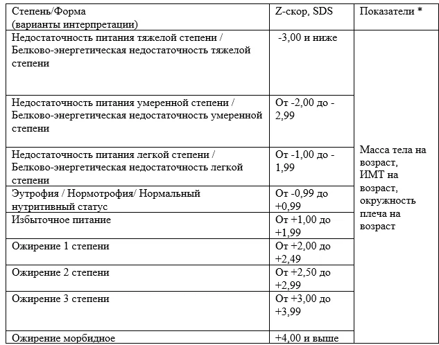 Приложение А3. Справочные материалы — Острый лимфобластный лейкоз