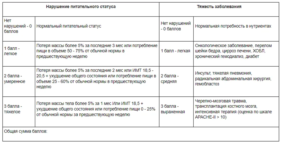 Приложение Г1 - Г... Шкалы оценки, вопросники — Рак носоглотки