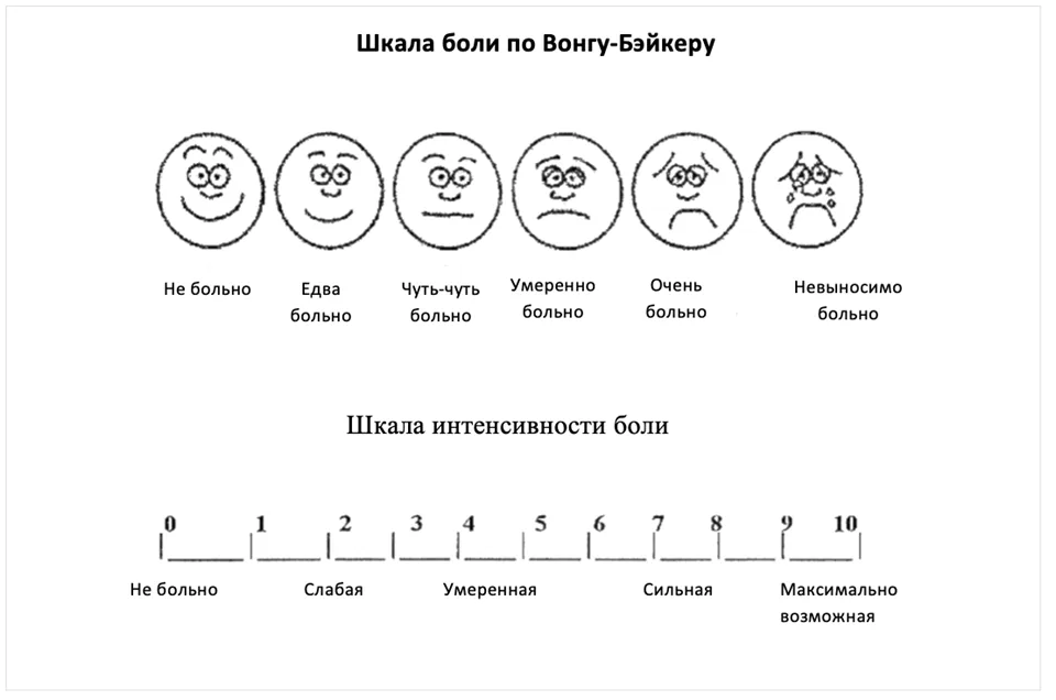 Приложение Г1 - Г... Шкалы оценки, вопросники — Серповидно-клеточные нарушения