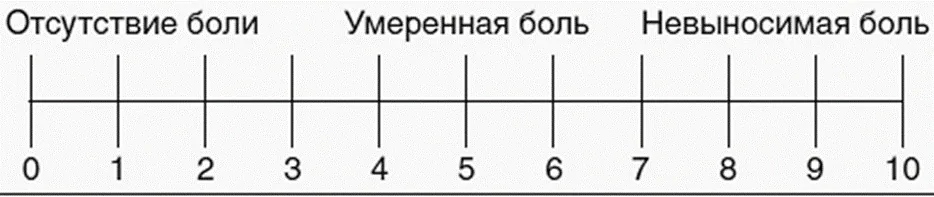 Приложение Г1 - Г... Шкалы оценки, вопросники — Рак яичников / рак маточной трубы / первичный рак брюшины