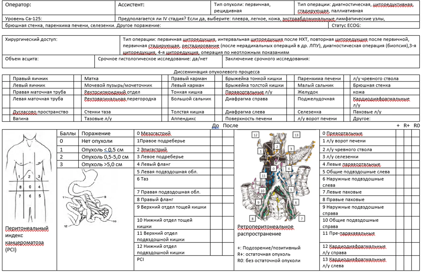 Приложение Г1 - Г... Шкалы оценки, вопросники — Рак яичников / рак маточной трубы / первичный рак брюшины