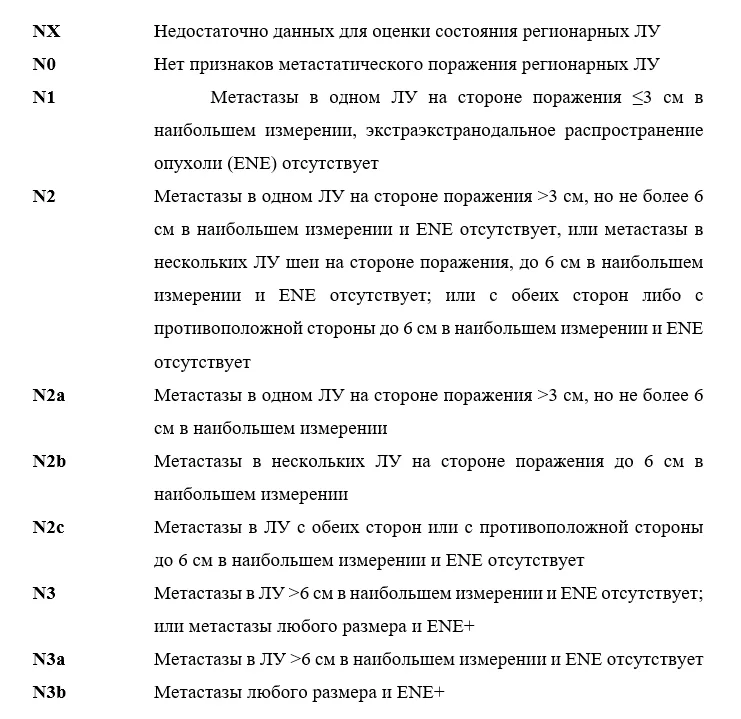 1.5 Классификация заболевания или состояния — Злокачественные новообразования губы