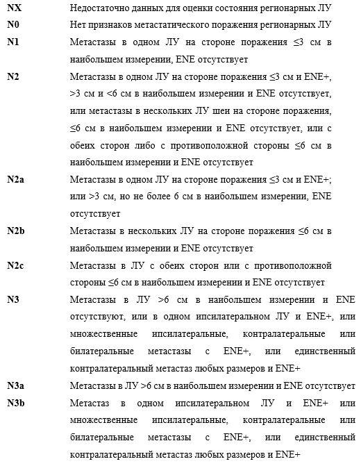 1.5 Классификация заболевания или состояния — Злокачественные новообразования губы