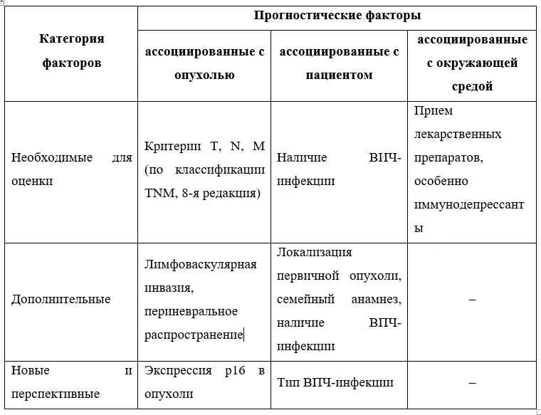 7. Дополнительная информация — Плоскоклеточный рак анального канала, анального края, перианальной кожи