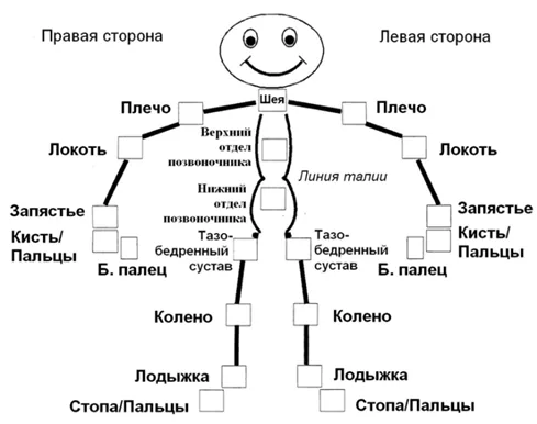 Приложение Г1 - Г... Шкалы оценки, вопросники — Псориаз артропатический. Псориатический артрит
