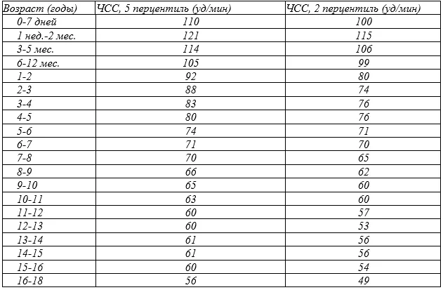 2.4 Инструментальные исследования — Синдром слабости синусового узла