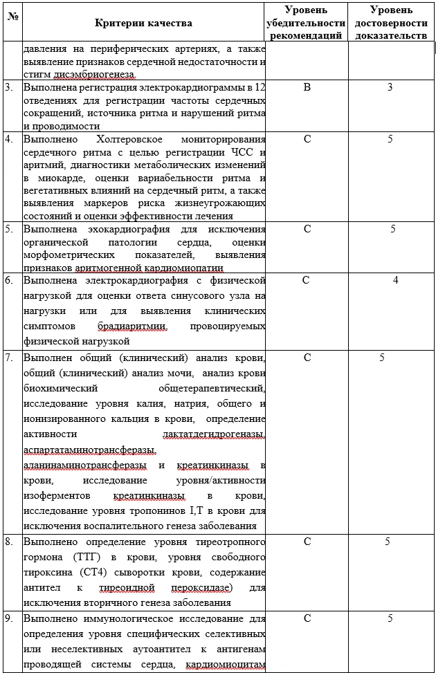 Критерии оценки качества медицинской помощи — Синдром слабости синусового узла