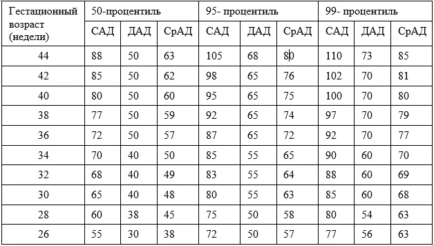 Приложение А3. Справочные материалы — Артериальная гипертензия у детей