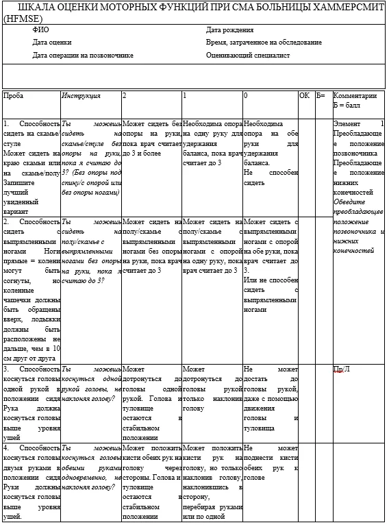 Приложение Г1 - Г... Шкалы оценки, вопросники — Проксимальная спинальная мышечная атрофия 5q