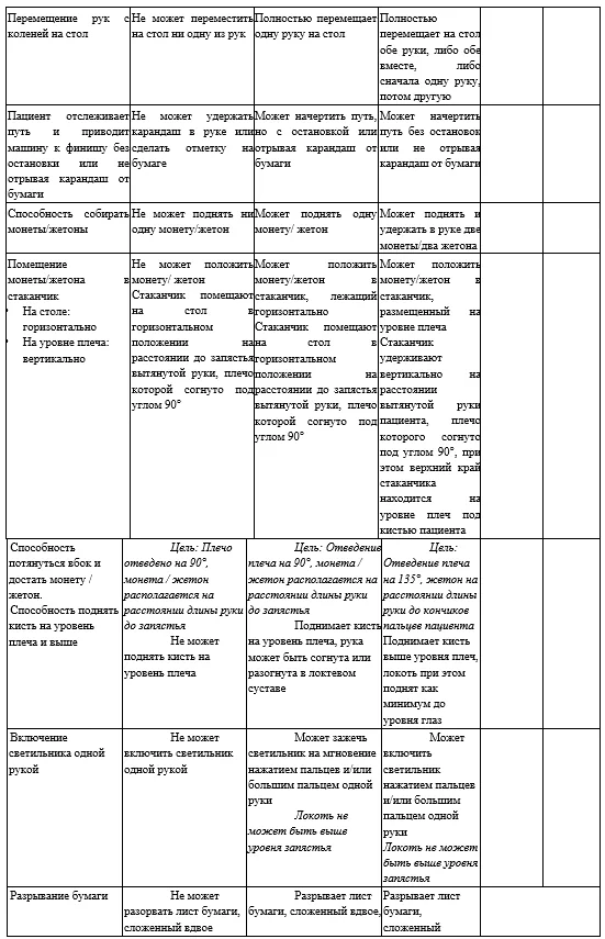 Приложение Г1 - Г... Шкалы оценки, вопросники — Проксимальная спинальная мышечная атрофия 5q