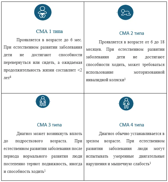 Приложение В. Информация для пациента — Проксимальная спинальная мышечная атрофия 5q