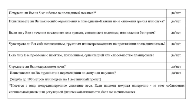 Приложение Г1 - Г... Шкалы оценки, вопросники — Падения у пациентов пожилого и старческого возраста