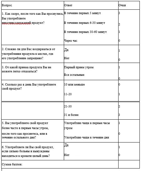 Приложение Г1 - Г... Шкалы оценки, вопросники — Психические и поведенческие расстройства, вызванные употреблением табака (никотина). Синдром зависимости от табака, синдром отмены табака у взрослых