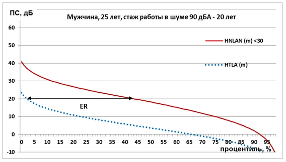 Приложение Г1 - Г... Шкалы оценки, вопросники — Потеря слуха, вызванная шумом