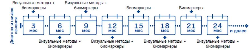 2.3 Лабораторные исследования — Нейроэндокринные опухоли