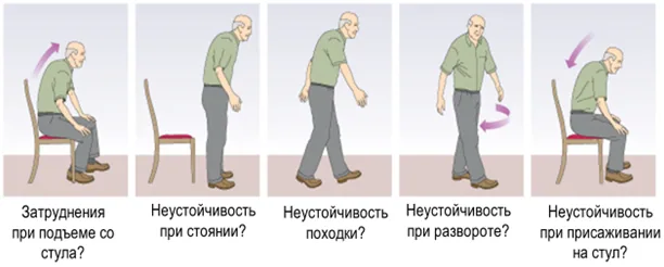 Приложение Г1 - Г... Шкалы оценки, вопросники — Старческая астения