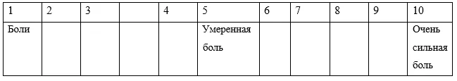 Приложение Г1 - Г... Шкалы оценки, вопросники — Старческая астения