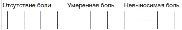 Приложение Г1 - Г... Шкалы оценки, вопросники — Хроническая боль у пациентов пожилого и старческого возраста