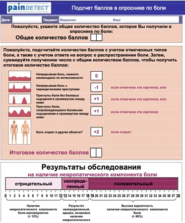 Приложение Г1 - Г... Шкалы оценки, вопросники — Хроническая боль у пациентов пожилого и старческого возраста