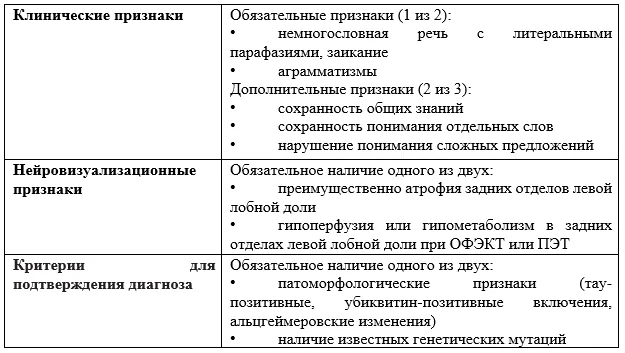 Приложение А3. Справочные материалы — Когнитивные расстройства у лиц пожилого и старческого возраста