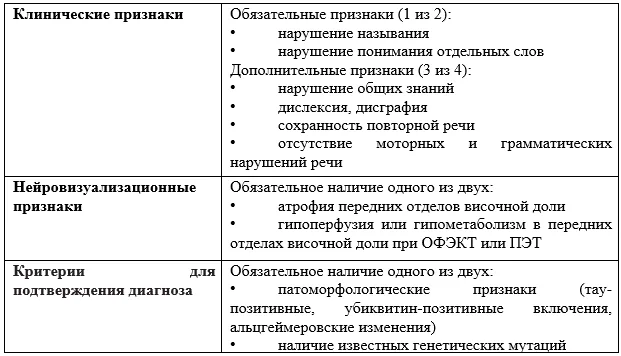 Приложение А3. Справочные материалы — Когнитивные расстройства у лиц пожилого и старческого возраста