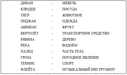 Приложение Г1 - Г... Шкалы оценки, вопросники — Когнитивные расстройства у лиц пожилого и старческого возраста