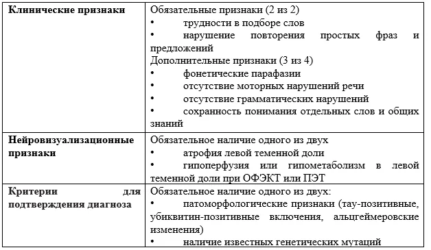 Приложение А3. Справочные материалы — Когнитивные расстройства у лиц пожилого и старческого возраста