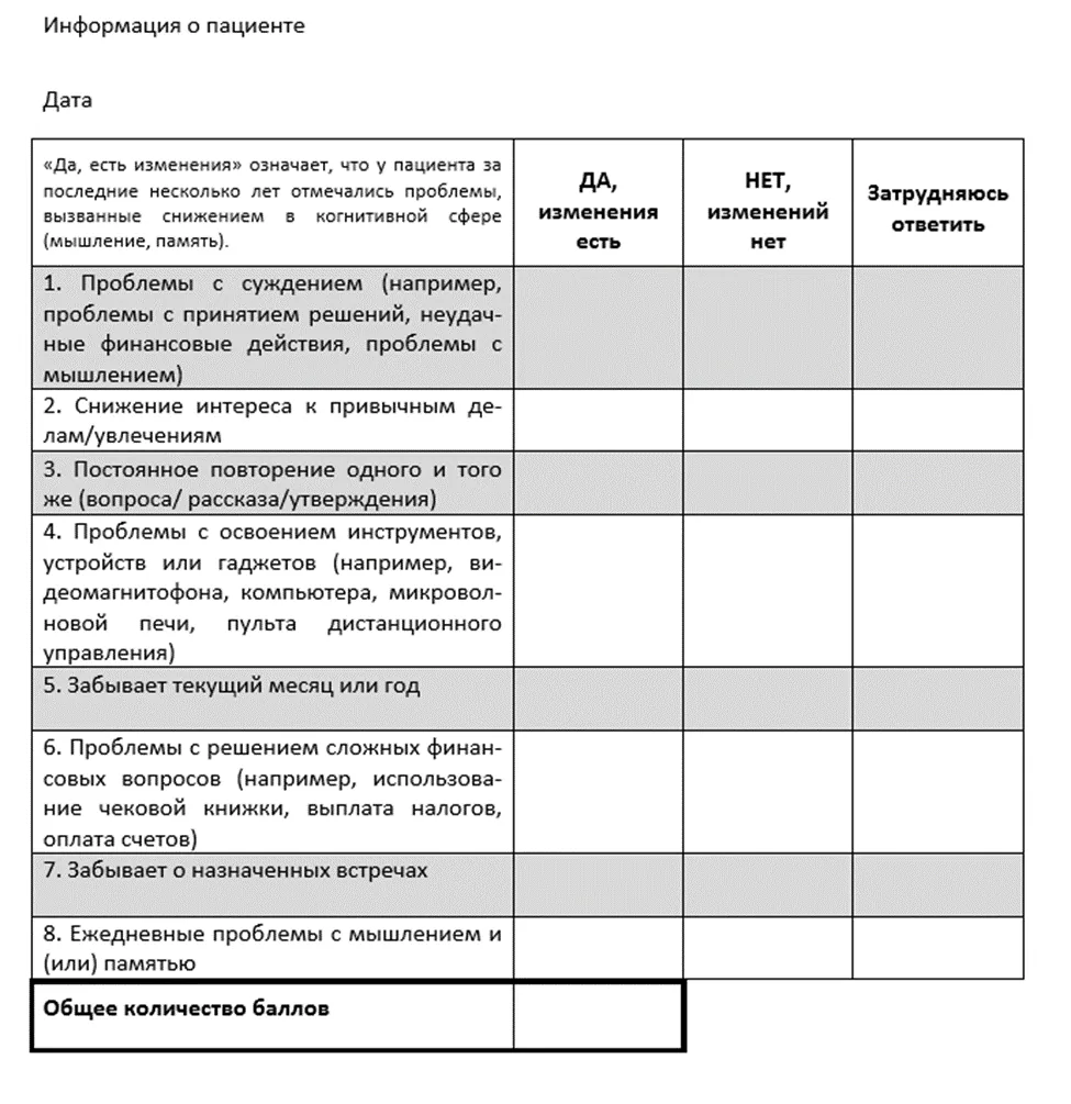 Приложение Г1 - Г... Шкалы оценки, вопросники — Когнитивные расстройства у лиц пожилого и старческого возраста