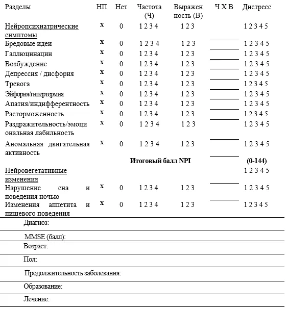 Приложение Г1 - Г... Шкалы оценки, вопросники — Когнитивные расстройства у лиц пожилого и старческого возраста