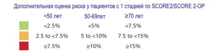 Приложение А3. Справочные материалы — Артериальная гипертензия у взрослых