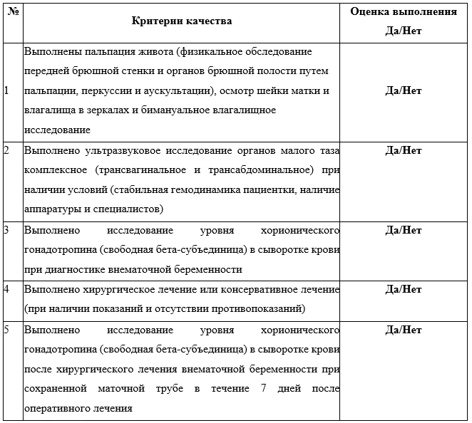 Критерии оценки качества медицинской помощи — Внематочная (эктопическая) беременность