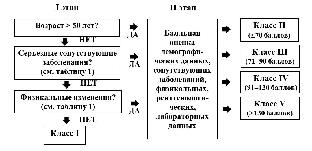 Приложение Г1 - Г... Шкалы оценки, вопросники — Внебольничная пневмония у взрослых