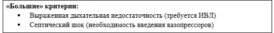 Приложение Г1 - Г... Шкалы оценки, вопросники — Внебольничная пневмония у взрослых