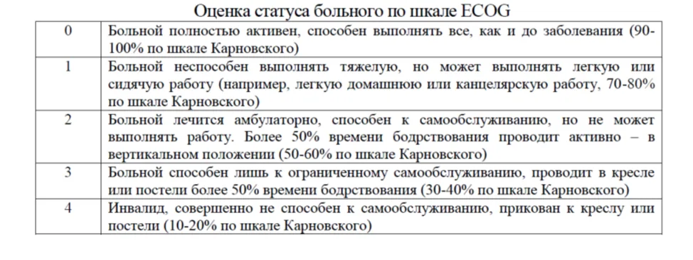 Приложение Г1 - Г... Шкалы оценки, вопросники — Злокачественные новообразования почек, почечных лоханок, мочеточника, других и неуточненных мочевых органов