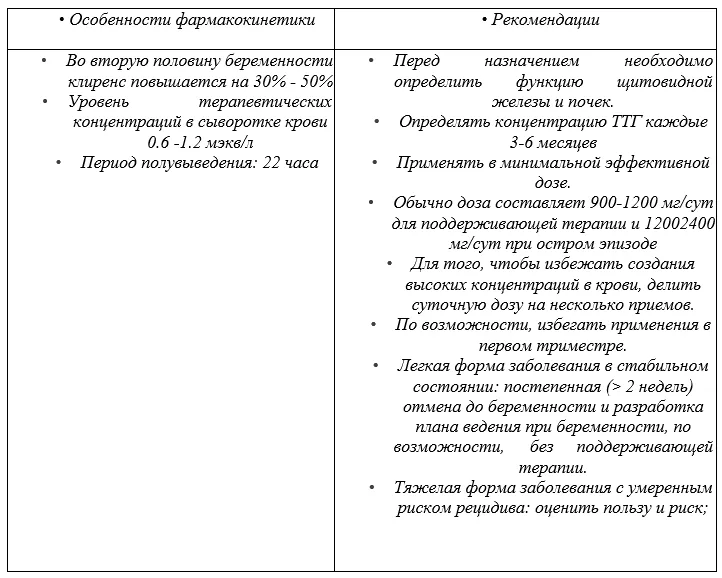 7. Дополнительная информация — Биполярное аффективное расстройство